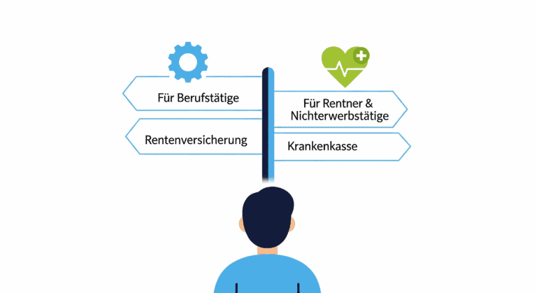 Infografik, die die Zuständigkeit für Reha-Anträge erklärt: Die Rentenversicherung ist für Berufstätige zuständig, um die Erwerbsfähigkeit zu sichern, während die Krankenkasse für Rentner und Nichterwerbstätige verantwortlich ist.